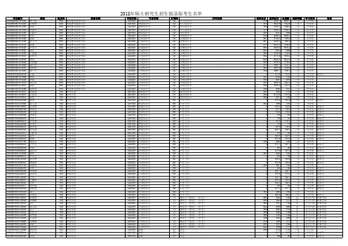 中山大学2018研究生拟录取