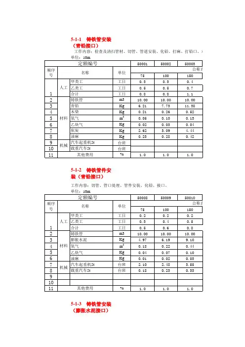 国土资源部最新土地整理预算定额