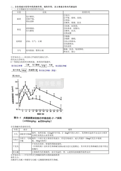 执业药师考试中药学专业知识一之含各类成分常用中药考点复习(三)