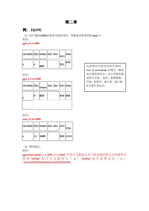 李子奈《计量经济学》第三版例题及习题的stata解答