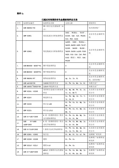 有色标样委字(2003)第10号