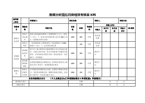 数据分析岗位月度绩效考核表KPI