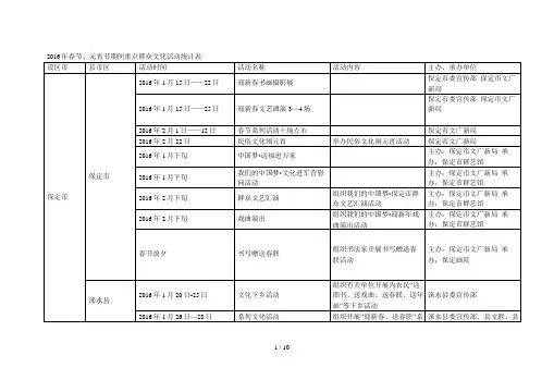 年春节、元宵节期间重点群众文化活动统计表