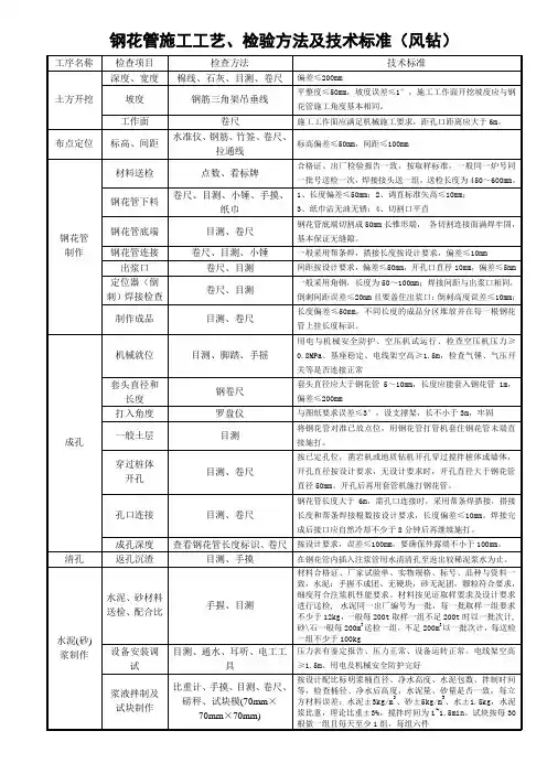 17-钢花管施工标准表格(风钻)
