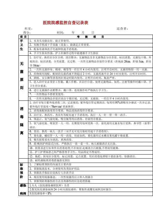 医院院感监控自查记录表.doc