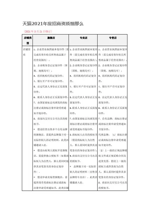 天猫XXXX年度招商资质细则
