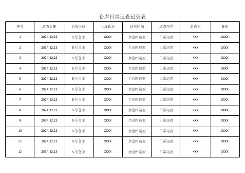 仓库日常巡查记录表
