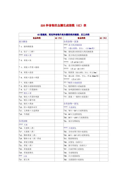 低GI值食物表