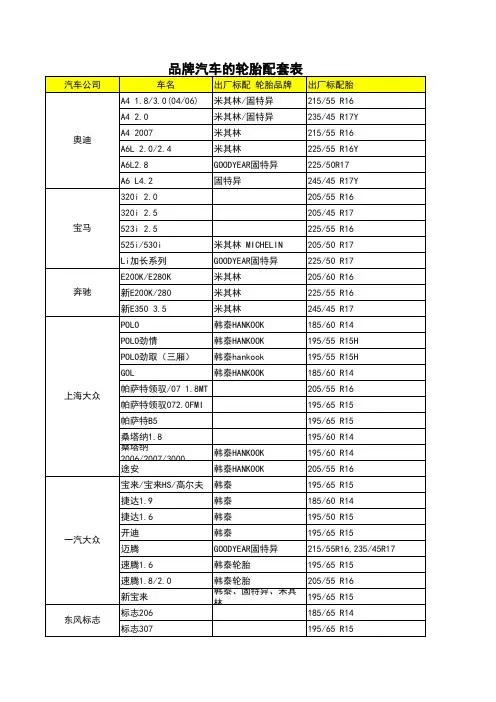 汽车轮胎规格配表