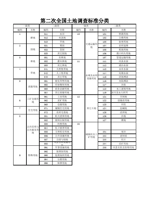 二调地类简表代码
