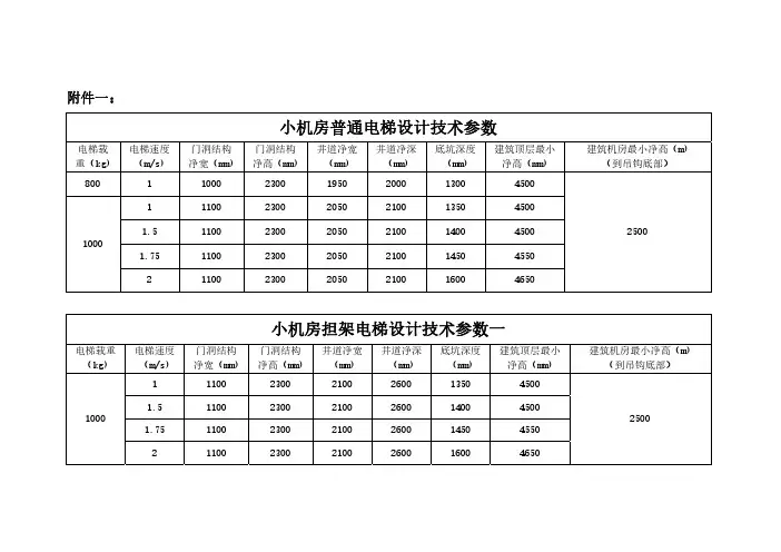 小机房电梯和无机房电梯设计技术参数