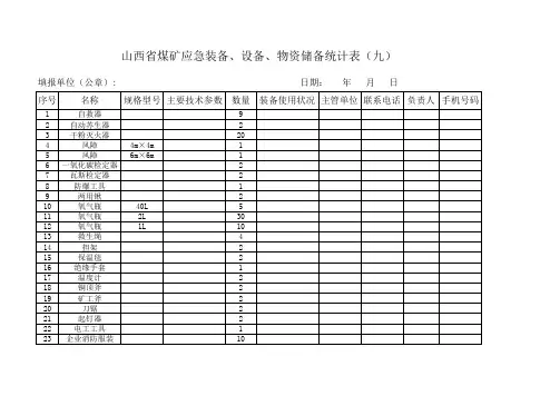 应急救援物资储备统计表