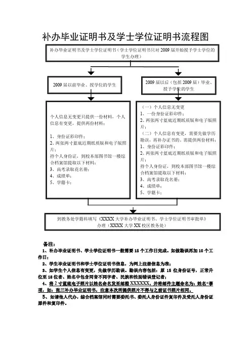 大学补办毕业证明书及学士学位证明书流程图
