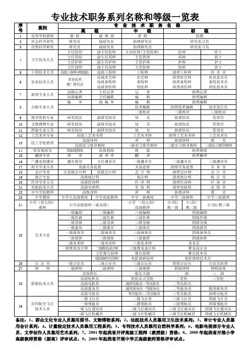 专业技术职务系列名称和等级一览表