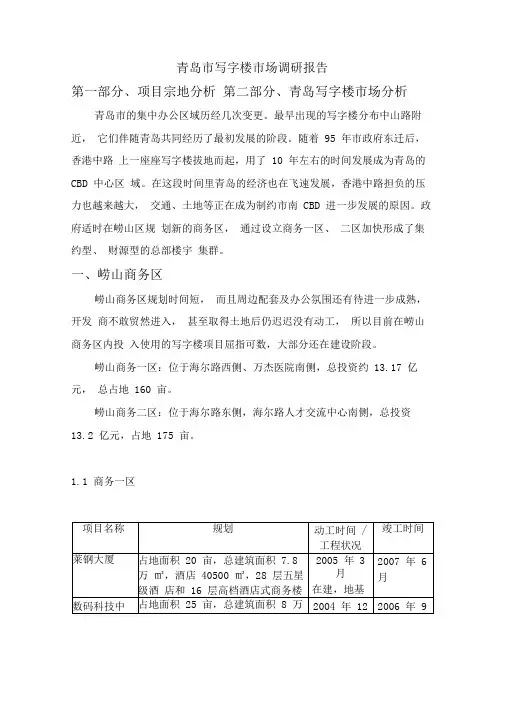 青岛写字楼报告