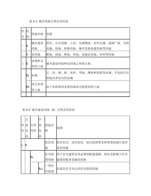 城乡用地分类及代码表