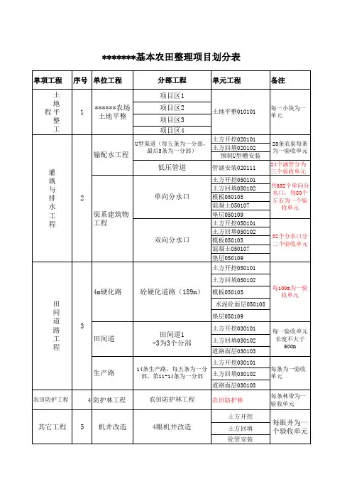 土地整理标准项目划分可编辑全文