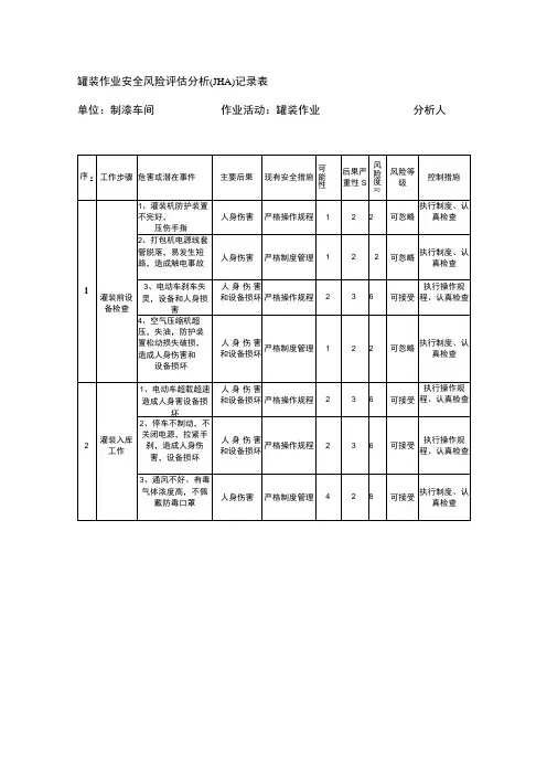 罐装作业安全风险评估分析(JHA)记录表