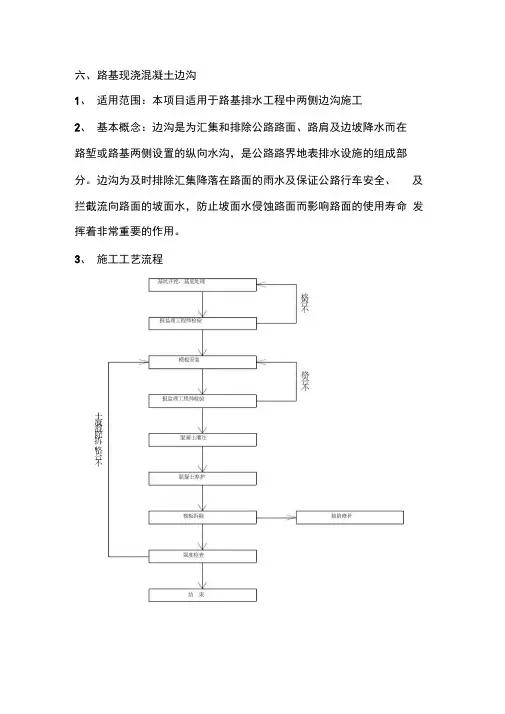 路基现浇边沟施工方案(最新)