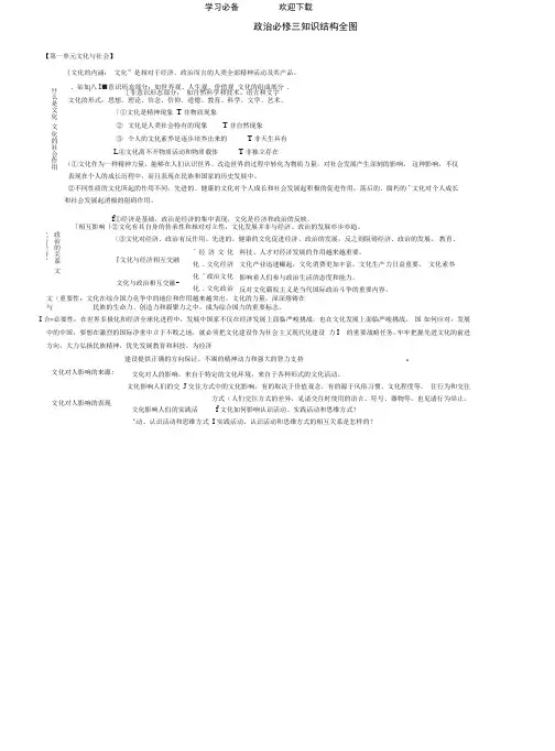 高中政治知识结构全图新人教版必修