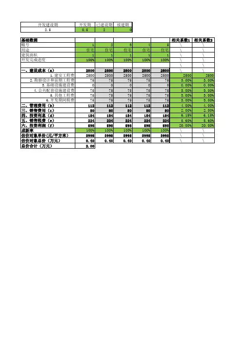 房地产评估计算表