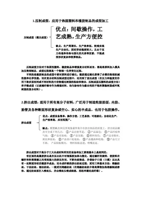 高分子材料成型加工四种成型加工方法优缺点