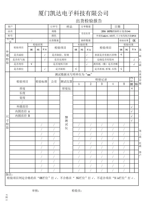 出货检验报告模板