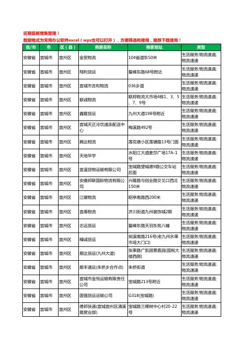 2020新版安徽省宣城市宣州区物流工商企业公司商家名录名单黄页联系方式大全68家