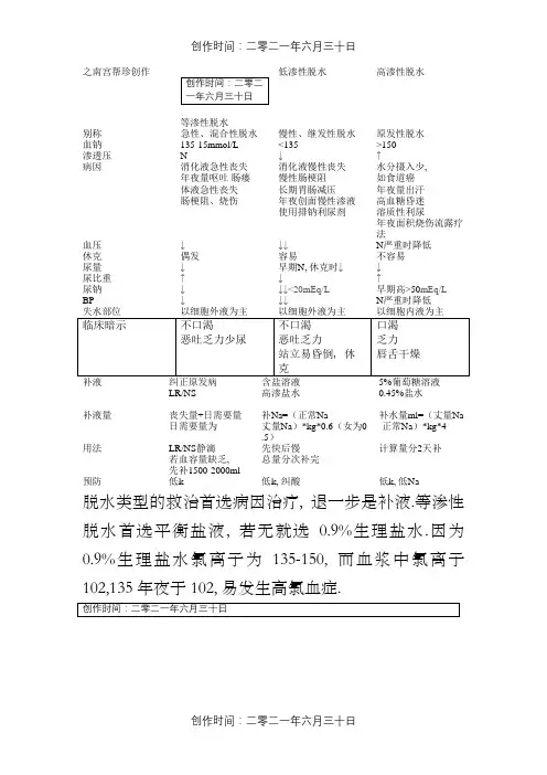 三种类型脱水的比较