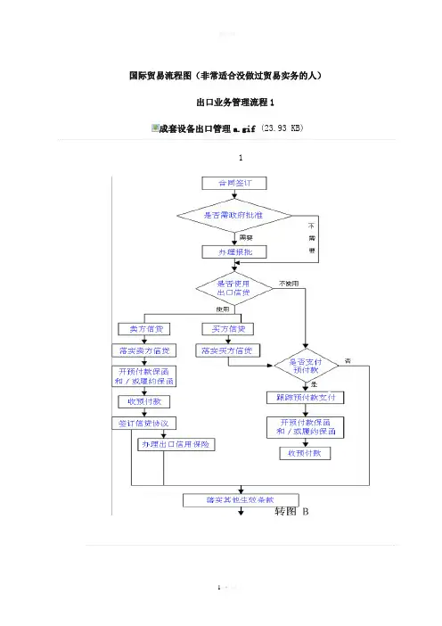 国际贸易流程图