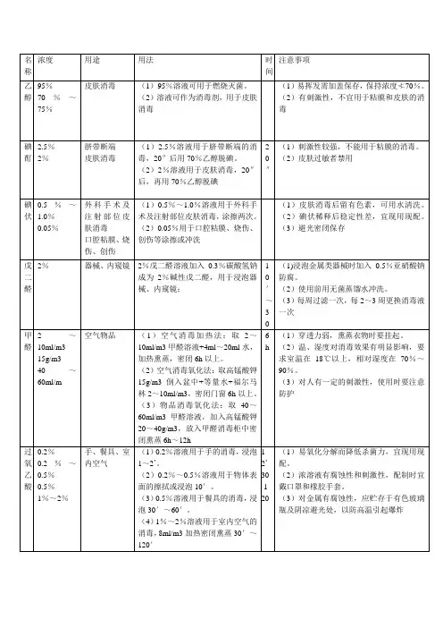 常用的化学消毒剂的说明