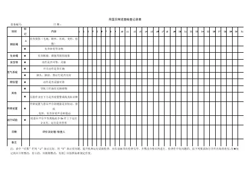 吊篮日常巡查检查记录表