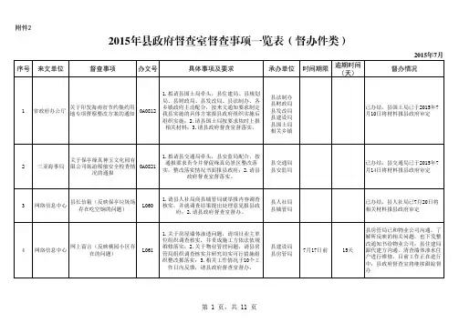 2015年县政府督查室督查事项一览表(督办件类)