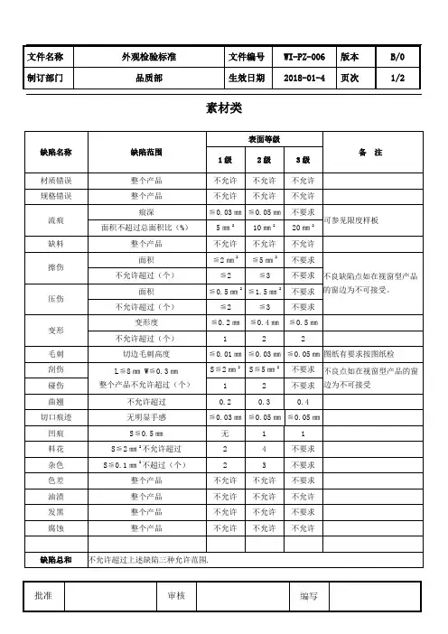 产品外观检验标准