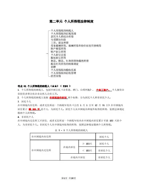 初会基础精讲第31讲个税纳税人、征税范围、综合所得、专项附加及工资薪金