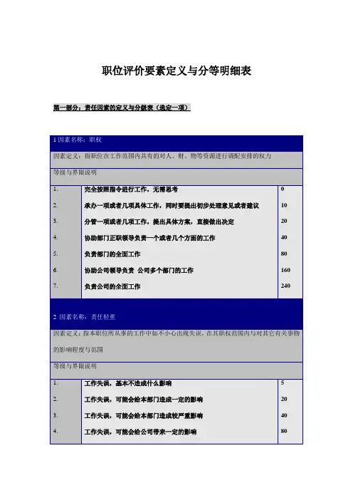 职位评价要素定义与分等明细表