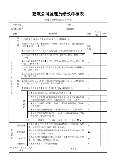 建筑公司监理员绩效考核表