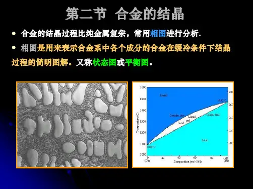 合金的结晶