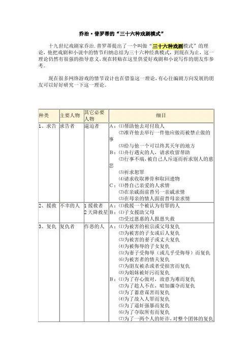 36种戏剧情境
