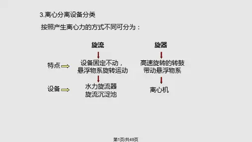 离心分离PPT课件