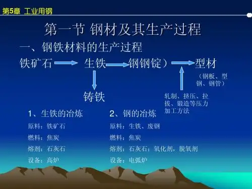 工业用钢