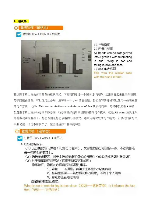 [雅思]3种常见雅思图表作文