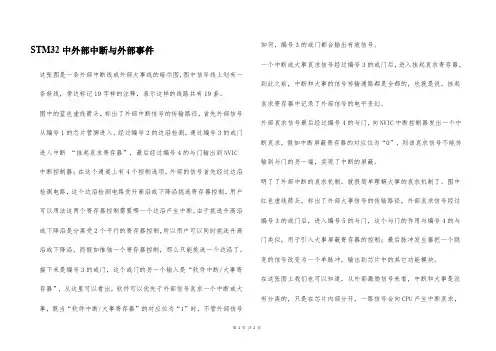 STM32中外部中断与外部事件