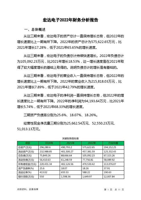 300726宏达电子2022年财务分析报告-银行版