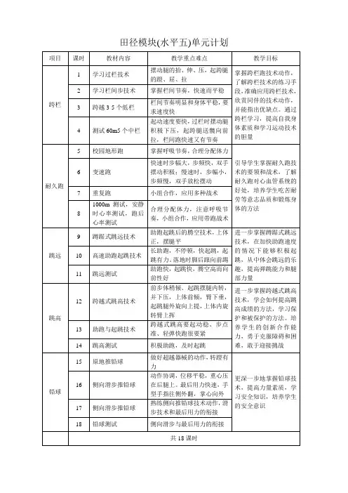 田径模块(水平五)单元计划