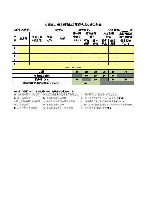 基本药物的点评表