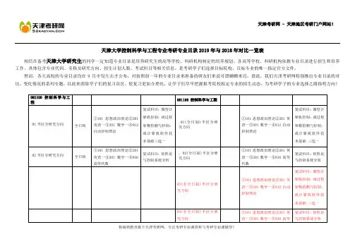 天津大学控制科学与工程专业考研专业目录2019年与2018年对比一览表