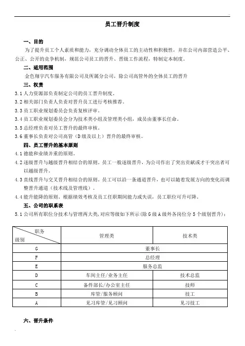 员工晋升制度(附表格及流程)
