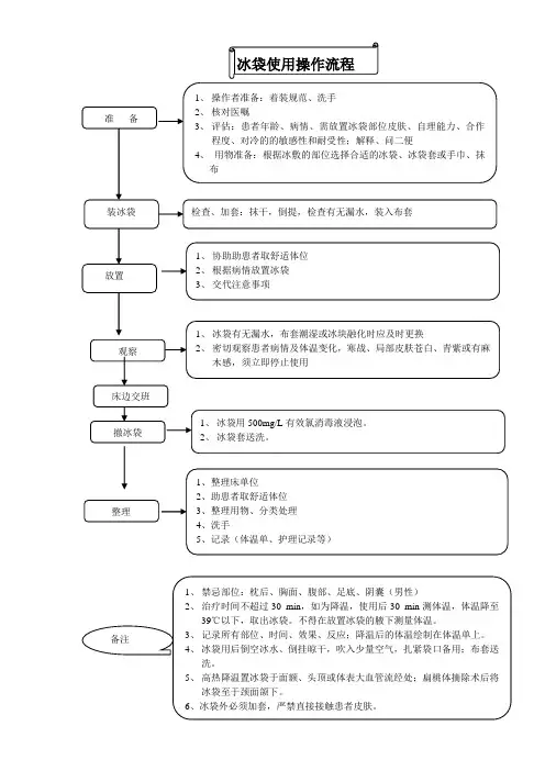 冰袋使用