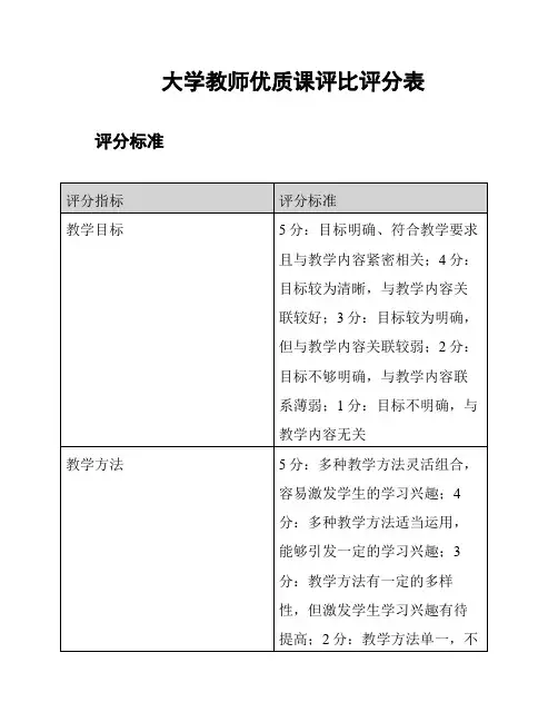 大学教师优质课评比评分表